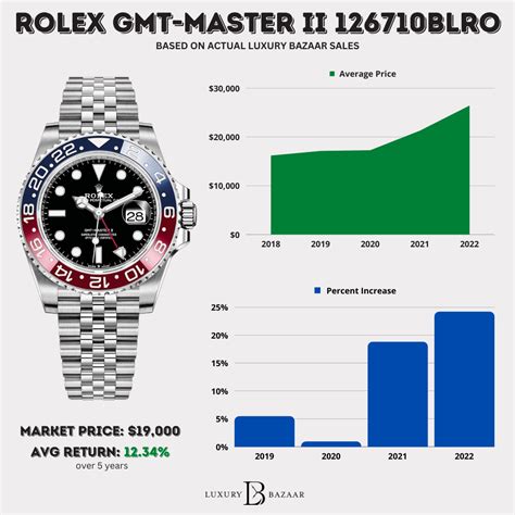 rolex sales 2021|Altro.